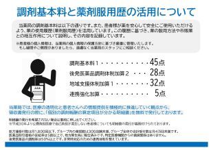 薬局掲示物2024_（あうるver.）移転後_page-0002